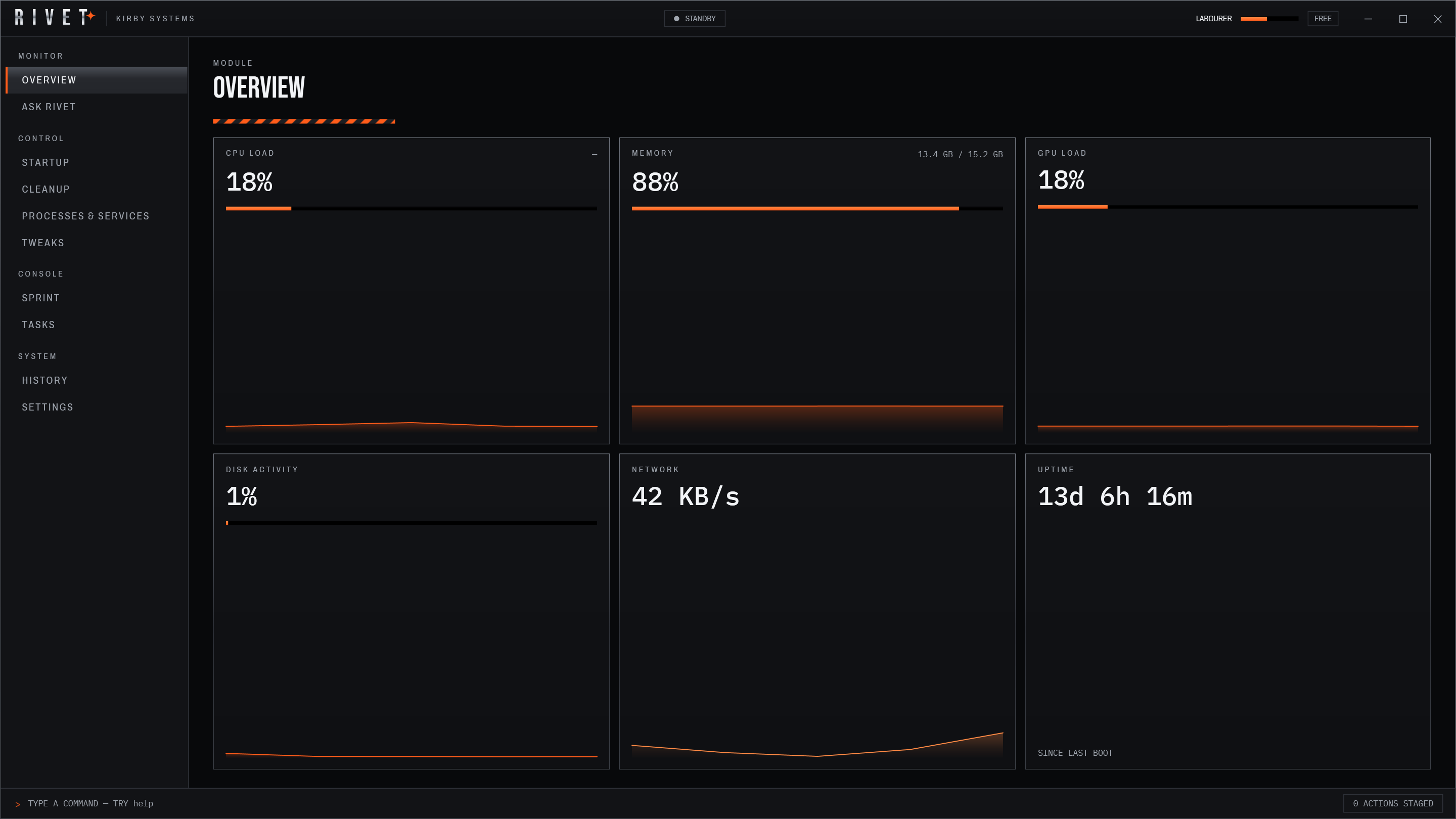 RIVET's HUD module: CPU at 42%, memory at 97% of 15.2 GB, GPU at 60%, plus disk activity, network throughput and 11 days of uptime, each with a live sparkline.